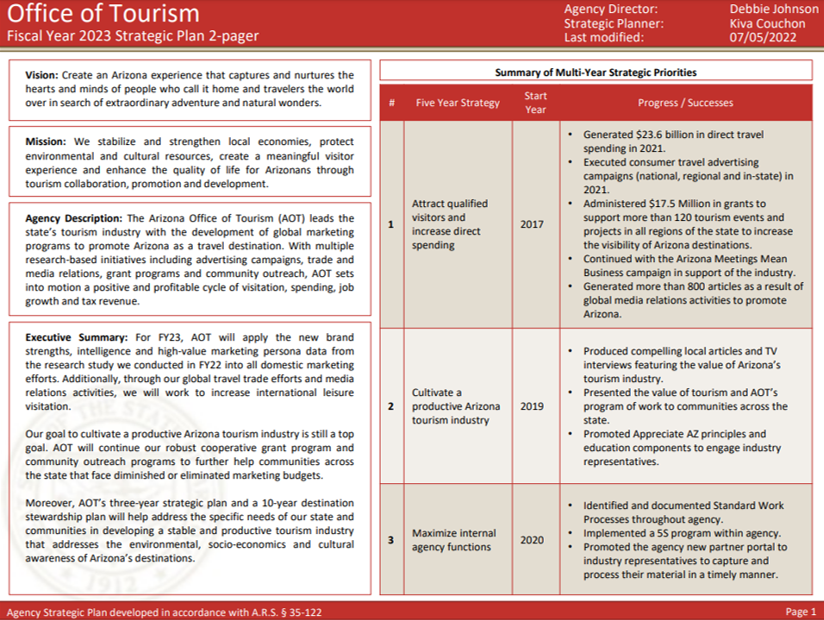 travel agency strategic plan